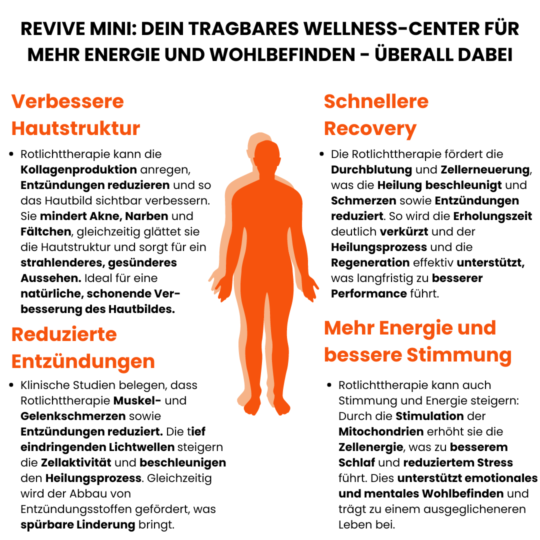 Tragbares LED Rotlicht-Therapiegerät REVIVE MINI, perfekt für Anti-Aging, Recovery und Wellness-Anwendungen